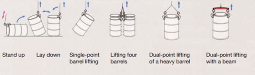 Oil drum lifting application