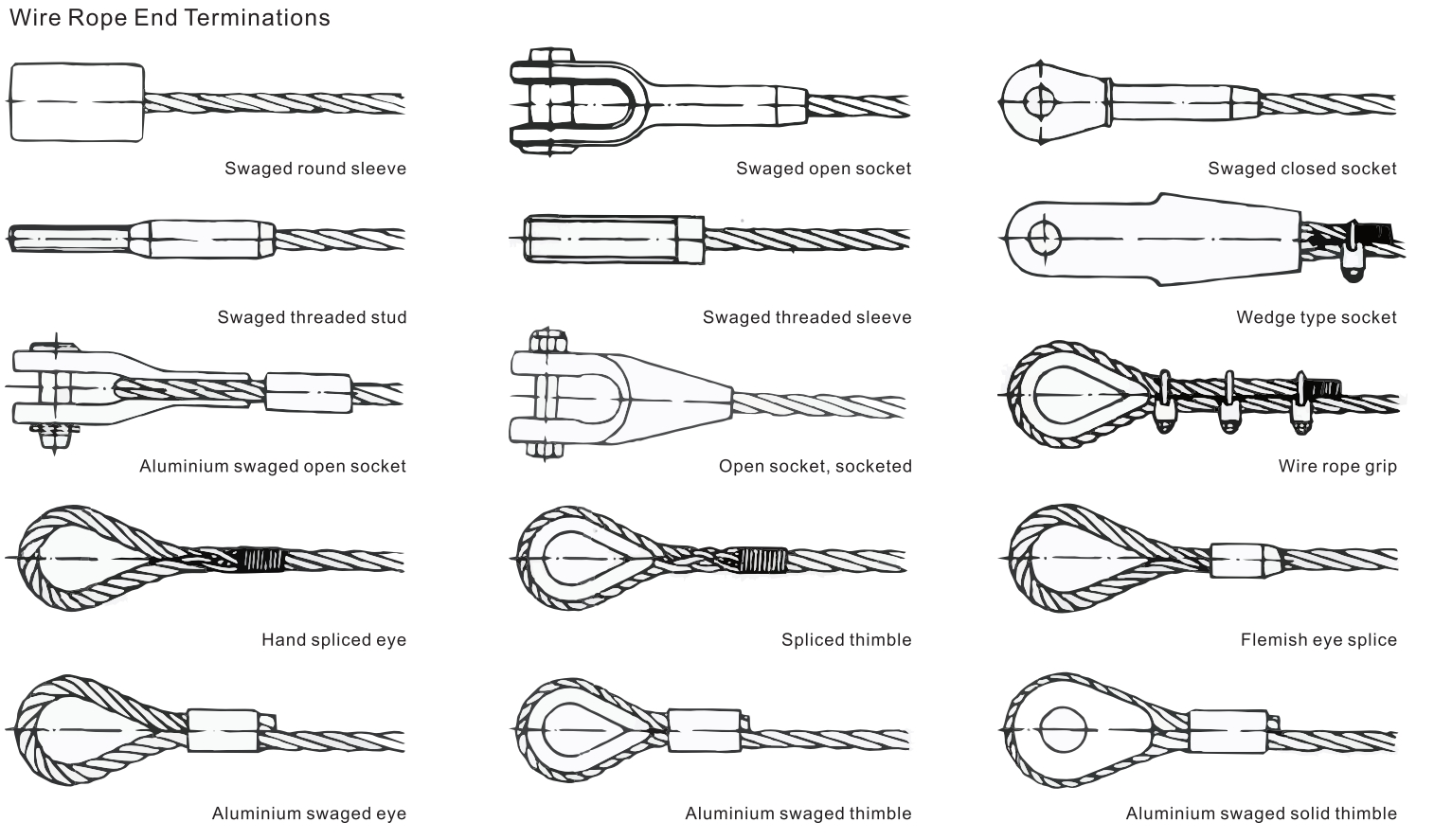 Wire Rope End Termination Methods