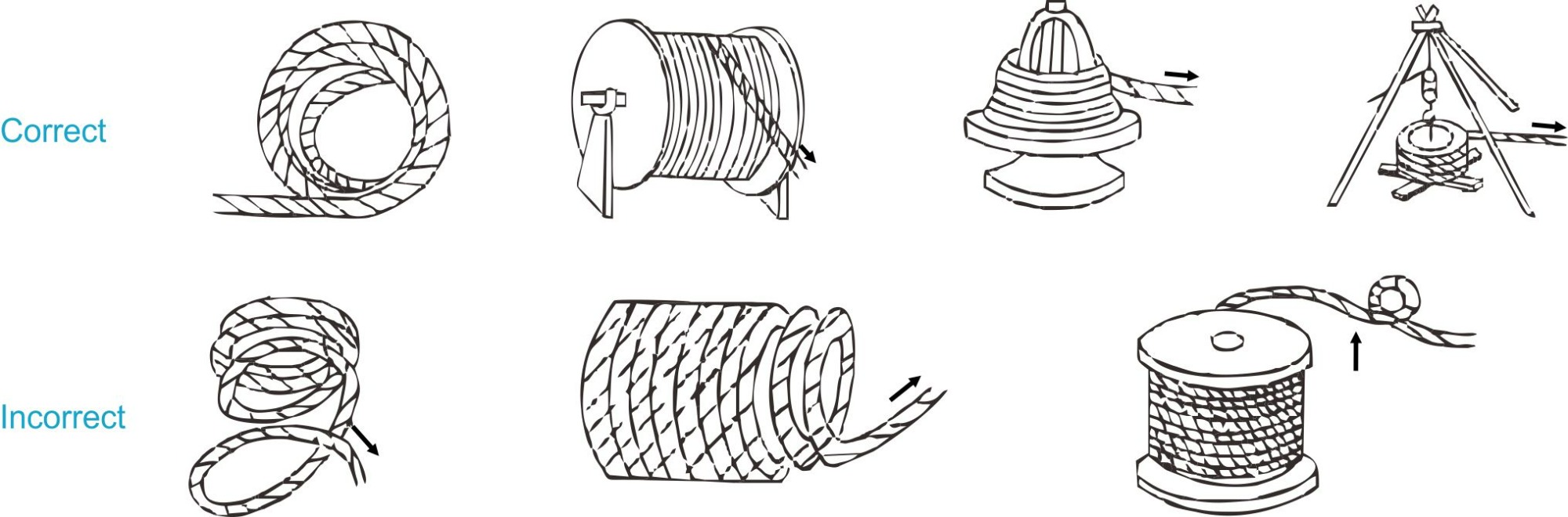 Wire Rope Installation Diagram