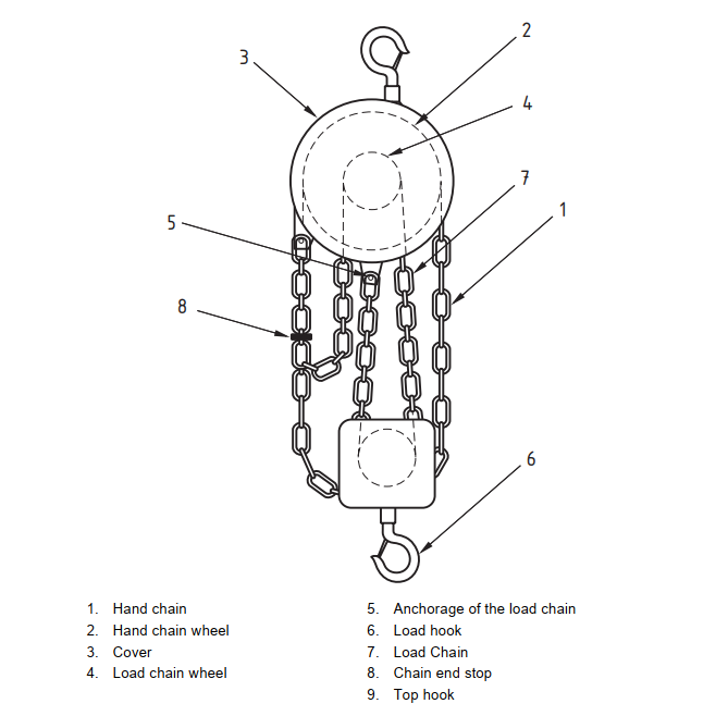 Hand Chain Block