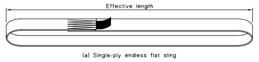 Singple Ply Endless Flat Sling, AS 1353.1 