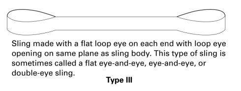 Webbing Sling with flat loop eye