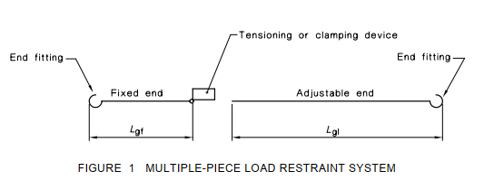 Multi-piece Load Restaint System