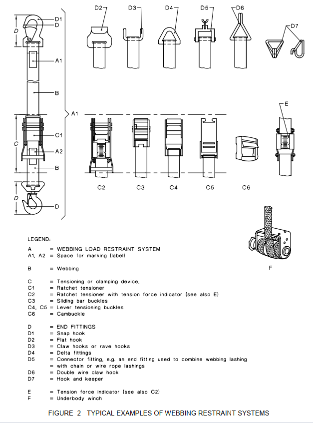 Example of Webbing Restraint Systems