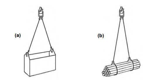 2 Leg Chain Sling Configuration