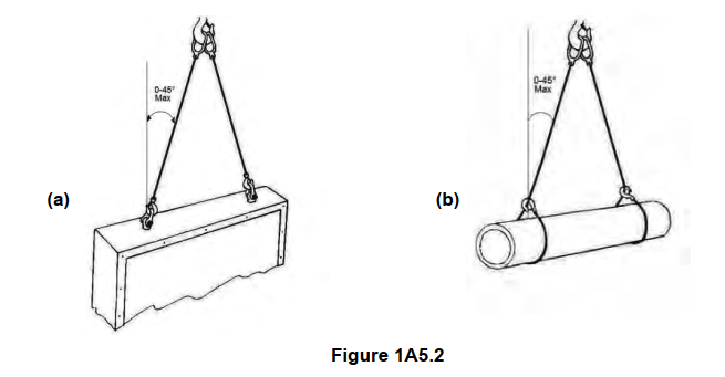 Grade 80 Chain Sling Configuration