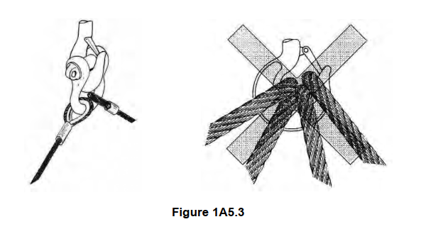 Grade 8 Chain Sling Examples