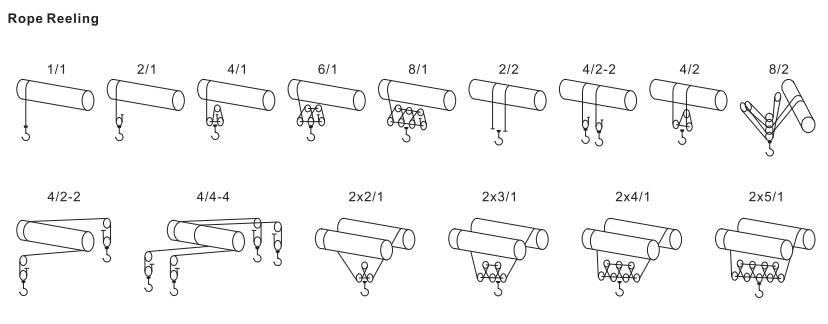 Wire Rope Hoist Reeving