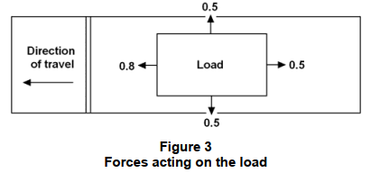 Forces acting on the load