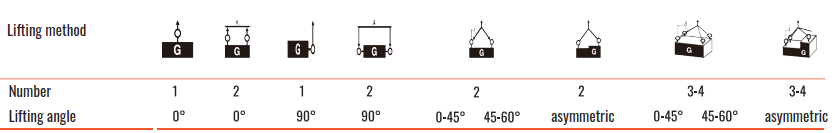 EBK Eye Bolt Dimensions Diagram