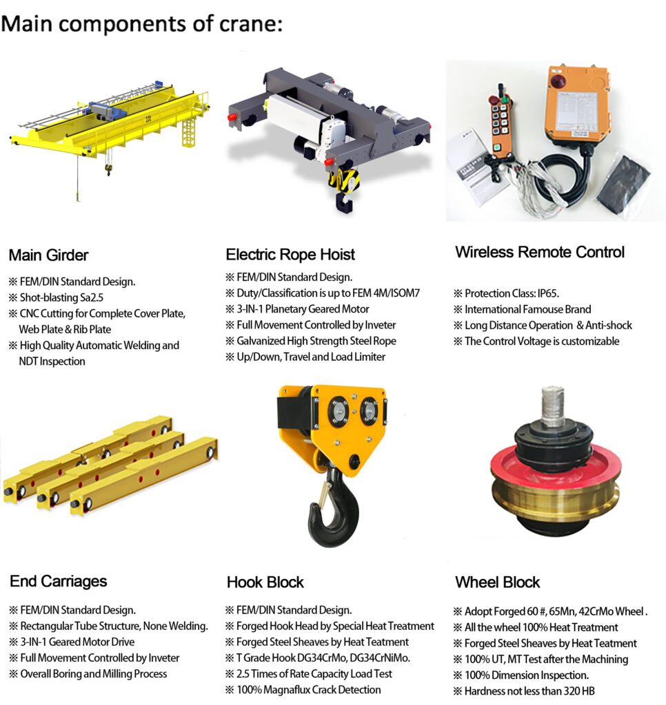Main Components of Cranes