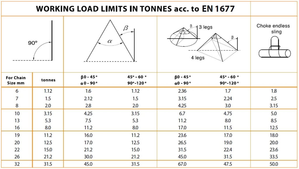 Grade 80 Lifting Chain Working Load Limit Chart