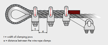 Correct Wire Rope Clip Installation Diagram