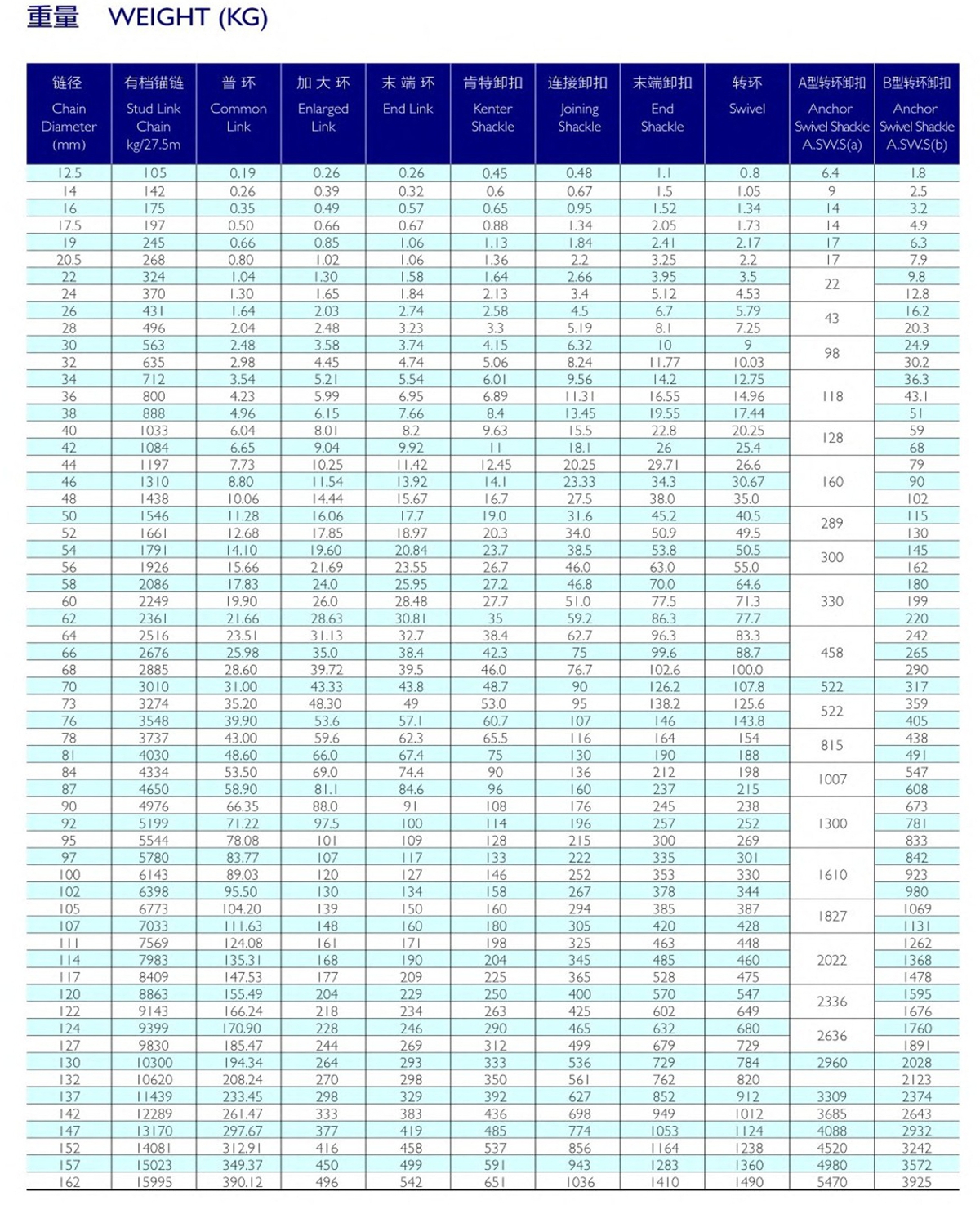 Anchor Chain Weight Chart