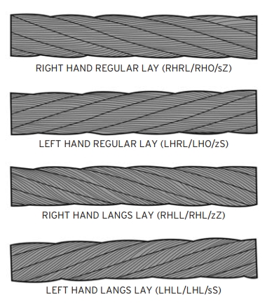 Wire Rope Lay Direction