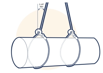 Connecting slings via shackle