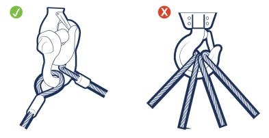 Proper sling eye attachment