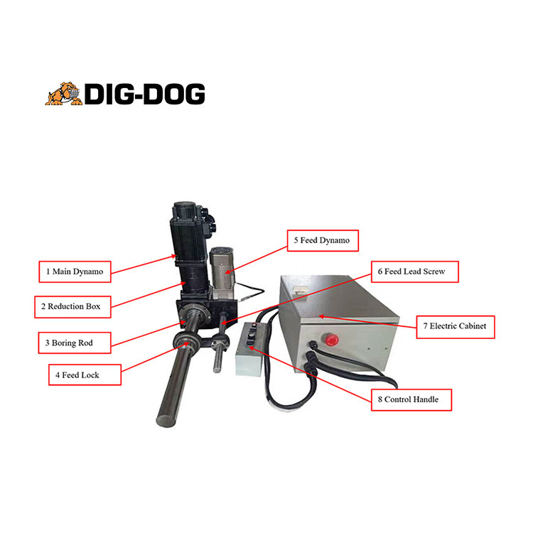 Bore Welder For Sale | DIG-DOG BWM-50P Bore Welding Machine