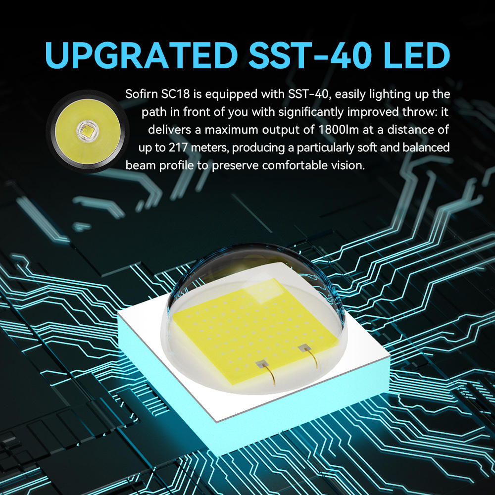 SC18 6000K Карманный фонарь 1800лм Type-c TIR Линза EDC аккумуляторный 18650