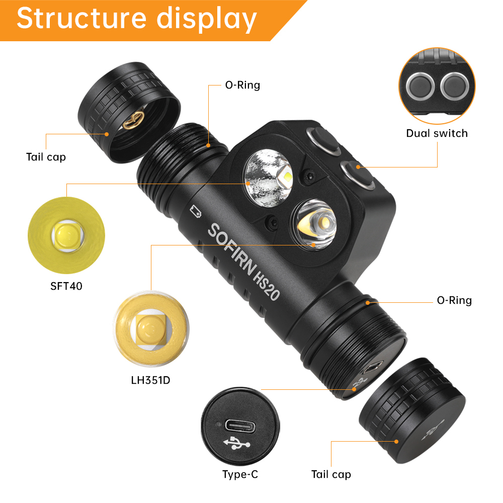 HS20 XHP50 5000K 2400лм USB C перезаряжаемый налобный  фонарь 18650 налобный