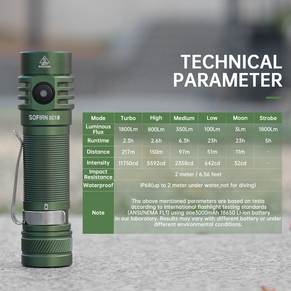 SC18 6000K Карманный фонарь 1800лм Type-c TIR Линза EDC аккумуляторный 18650