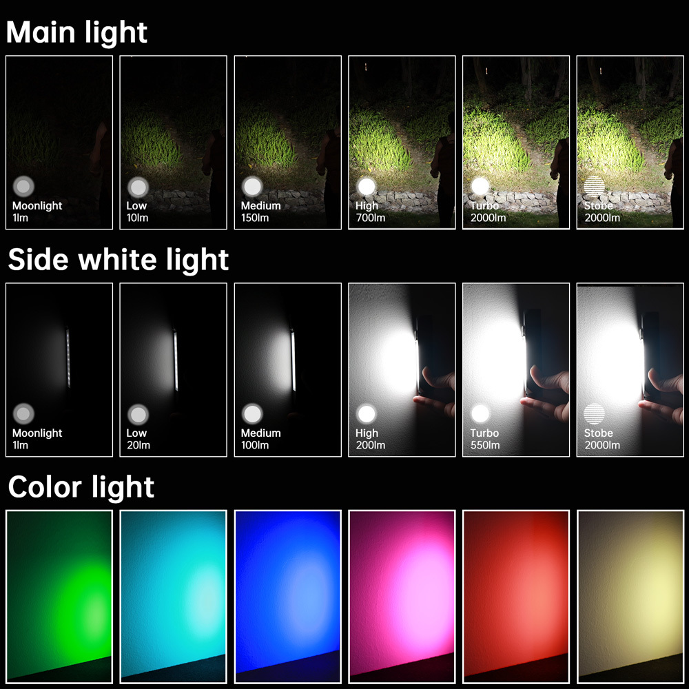 IF24 SST40 6000K RGB 2000лм Мощный фонарик с магнитным Type-C перезаряжаемый аккумуляторный фонарик 18650