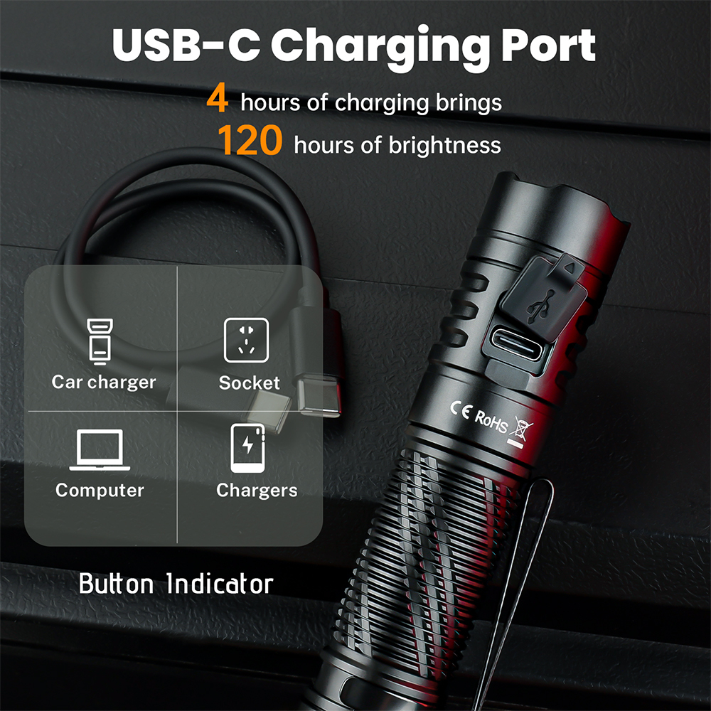 SR12 6000-6500K EDC фонарик 1450LM Мощный свет 18650 USB C Перезаряжаемый фонарь IP68