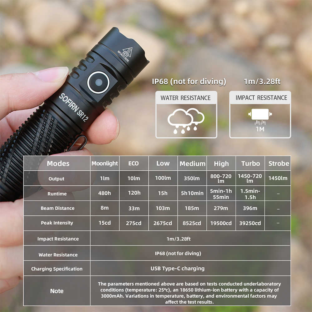 SR12 6000-6500K EDC фонарик 1450LM Мощный свет 18650 USB C Перезаряжаемый фонарь IP68