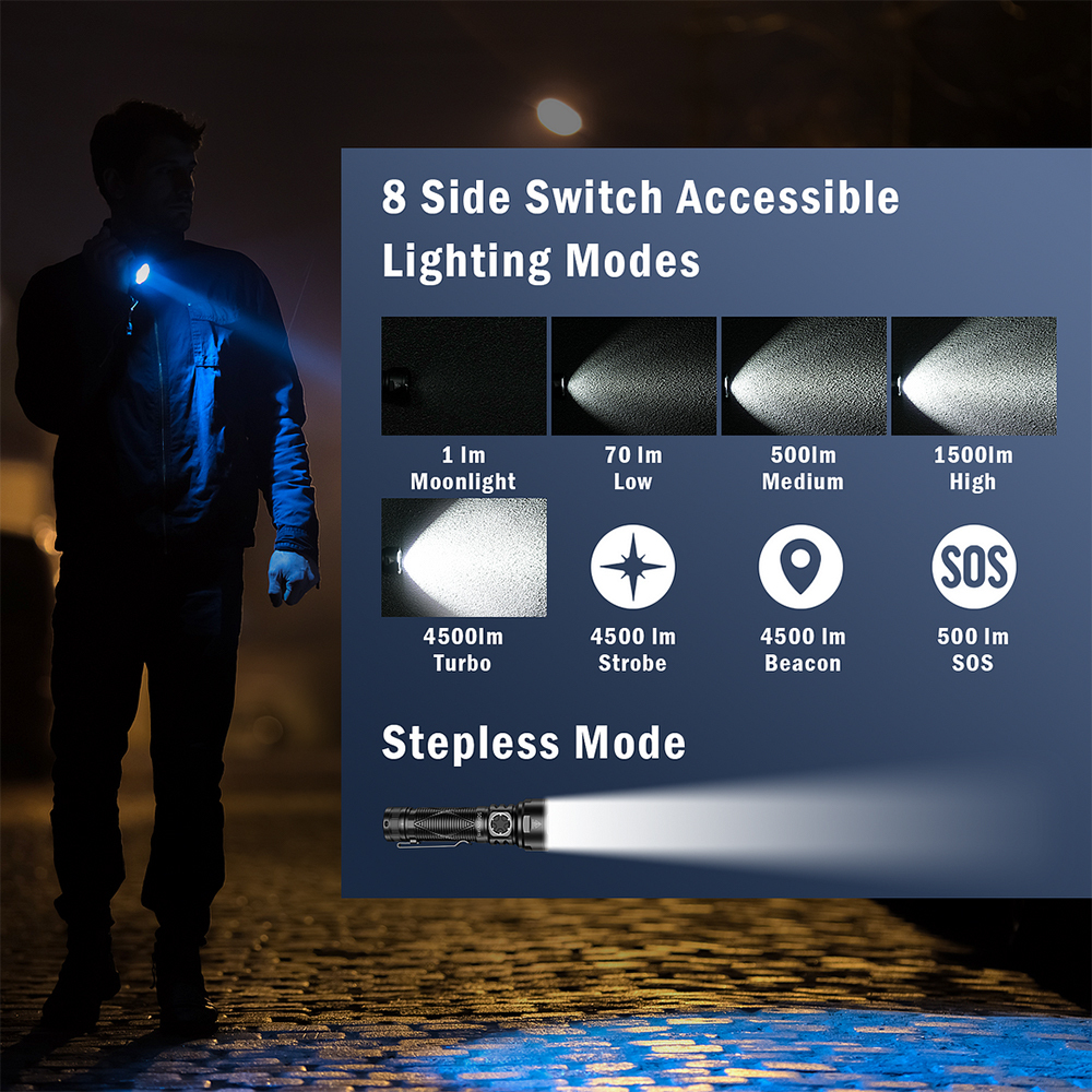 SR15 SFT25R 6000-6500K мощный фонарь 4500lm дальность 510 м USB C IP68 перезаряжаемый фонарик