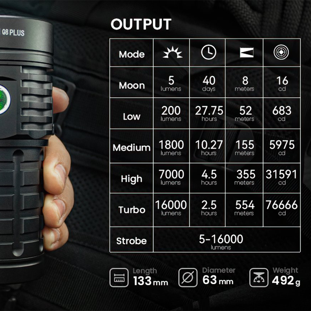 Q8 Plus XHP50D сверхмощный светодиодный фонарь 16000ЛМ USB C перезаряжаемый 21700 Anduril 2.0 XHP50B
