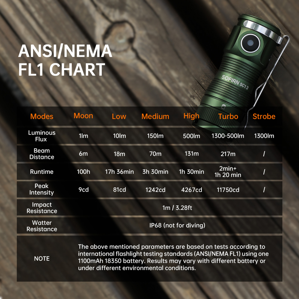 SC13 6000K SST40 LED 1300лм Мини Тактический фонарик 18350 6000K Аккумуляторный фонарь для ключей