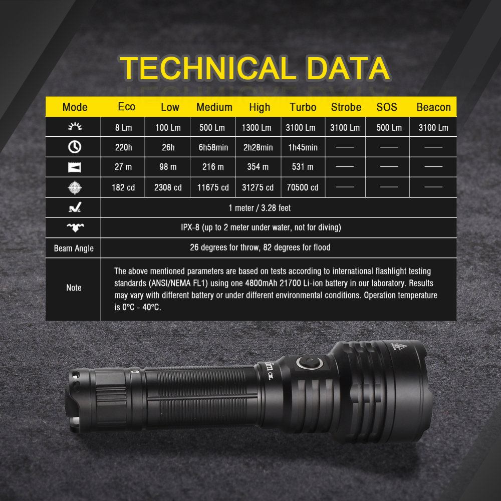 C8L 6000K XHP50D Mощный тактический фонарик 3100лм 21700 светодиодный аккумуляторный фонарь Type-c