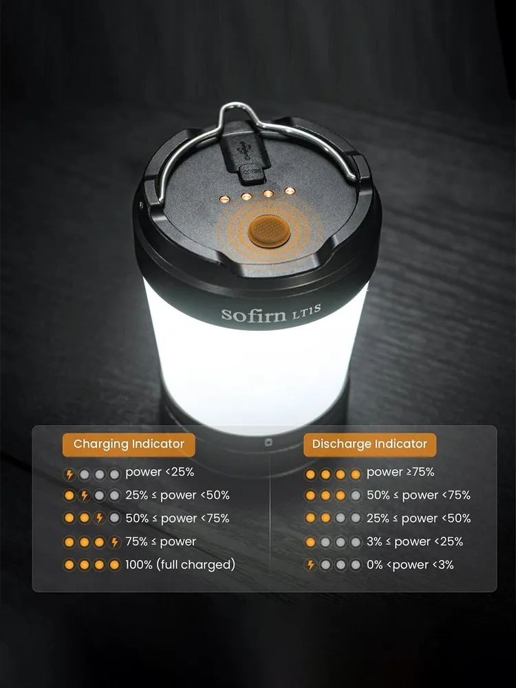 LT1S CSP1919 2700К-6500К 21700 аккумуляторный фонарик для кемпинга Type-C перезаряжаемый с обратной зарядкой