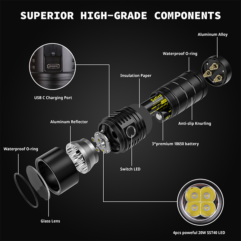 SOFIRN SP36 Pro SST40  8000лм Мощный фонарик Type-C 18650 аккумуляторный фонарь
