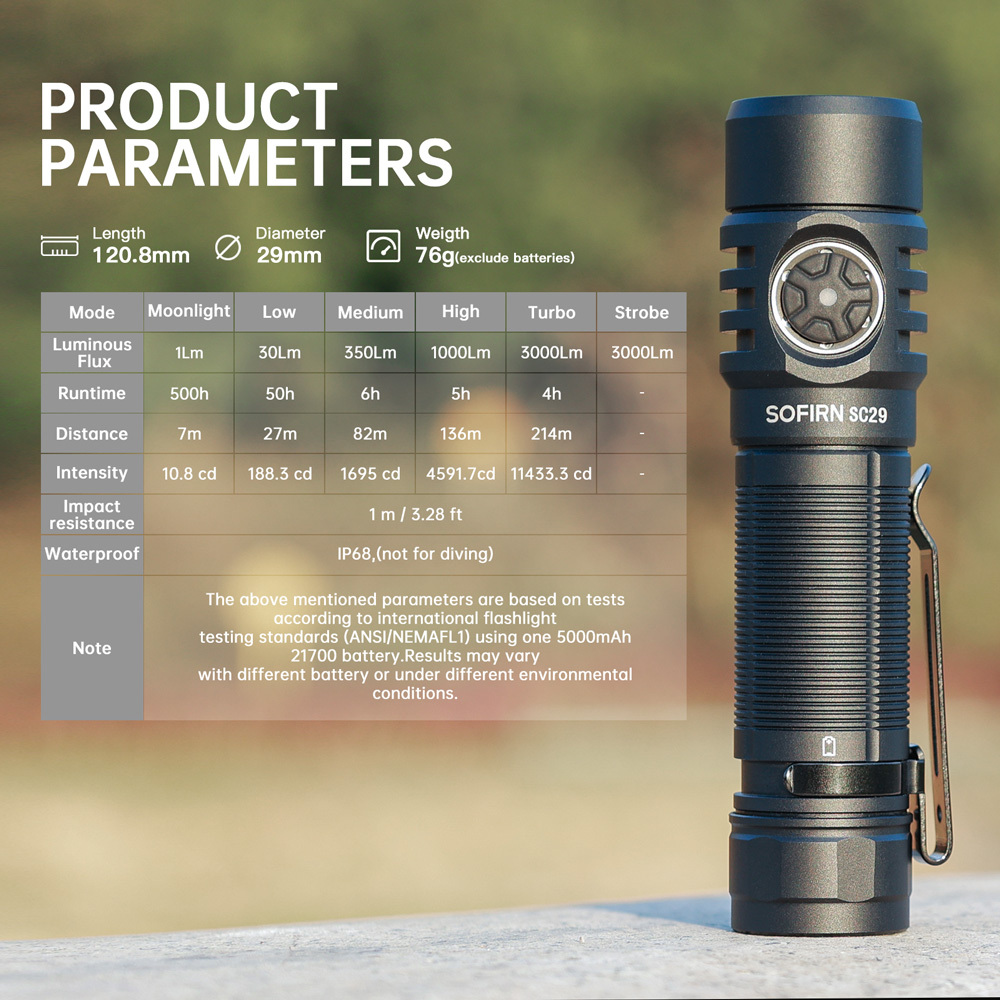 SC29 XHP50B Type-C перезаряжаемый ручной фонарик 21700 для кемпинга мощный 3000лм