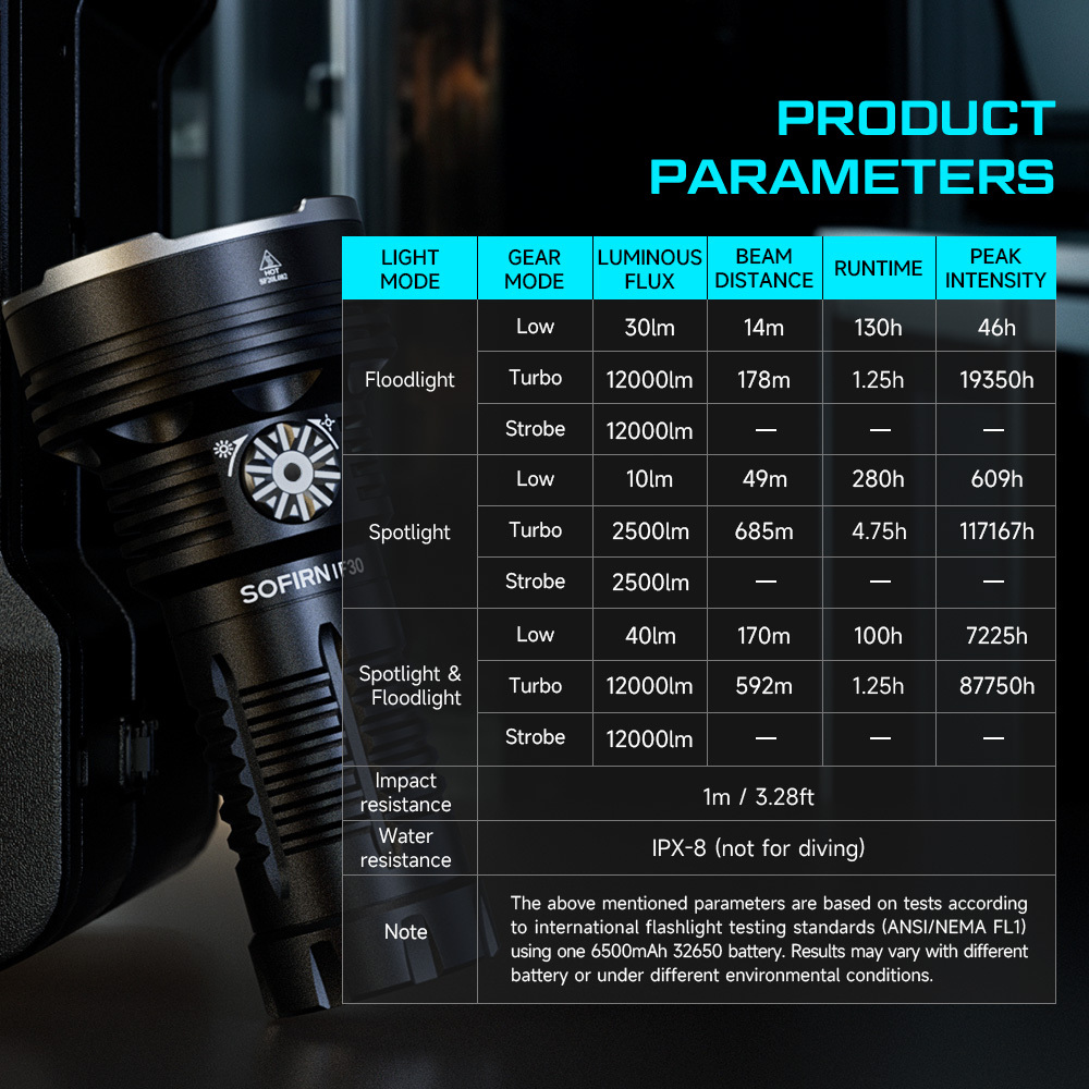 IF30 6000K SFT40 Мощный светодиодный фонарик 12000лм 32650 аккумуляторный фонарь Type-c