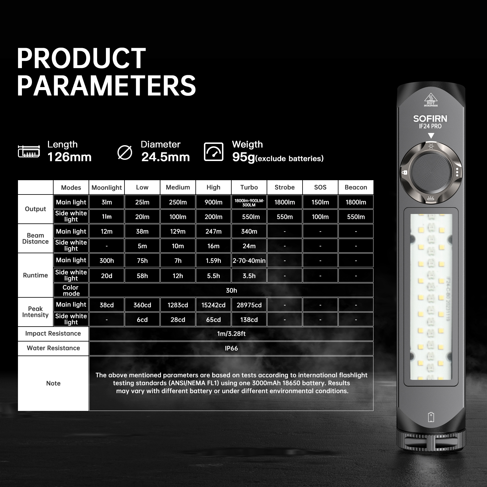 IF24 PRO SFT40 RGB Фонарь 5000K 1800лм аккумуляторный фонарик 18650 USB C Точечный светильник с магнитом