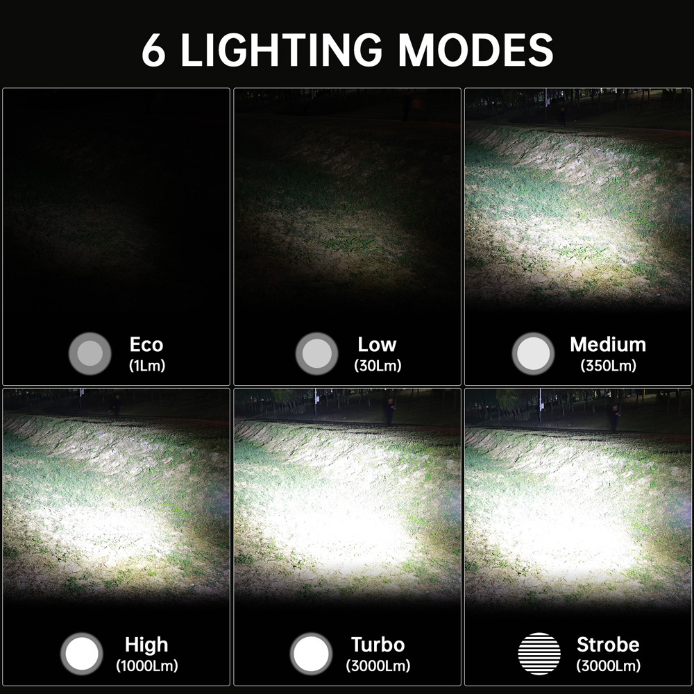 SC29 XHP50B Type-C перезаряжаемый ручной фонарик 21700 для кемпинга мощный 3000лм