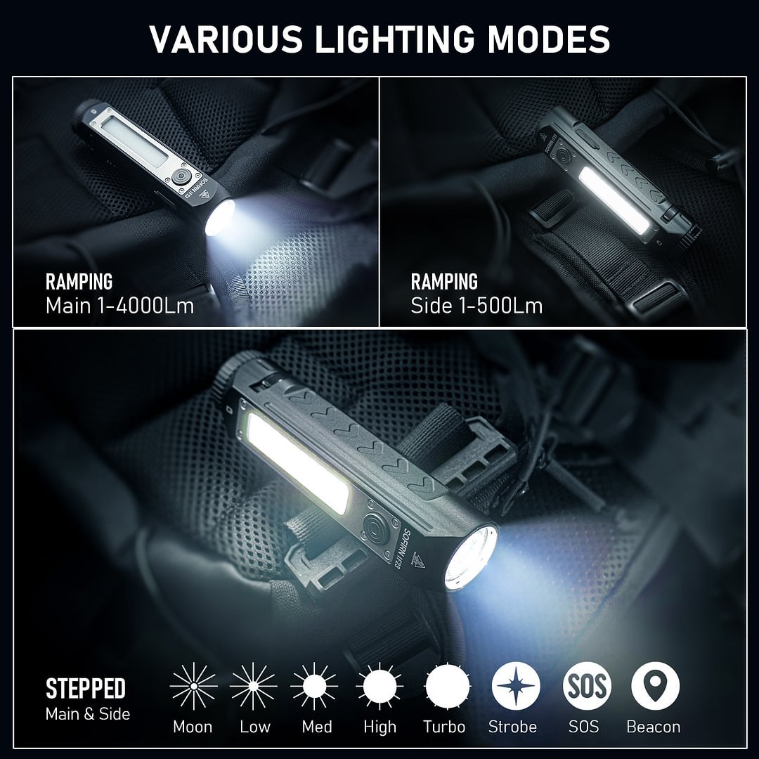 IF23 6000K XHP50D Мощный светодиодный фонарь 21700 аккумулятор 4000лм USB C Перезаряжаемый прожектор Фонарь с магнитом
