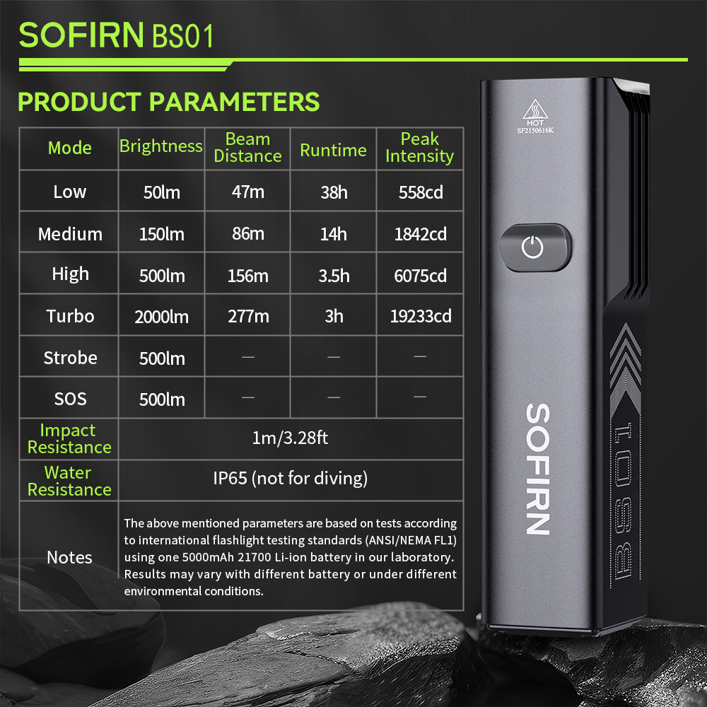 BS01 HP50.1 6000K-6500K Велосипедный фонарь 2000лм 21700