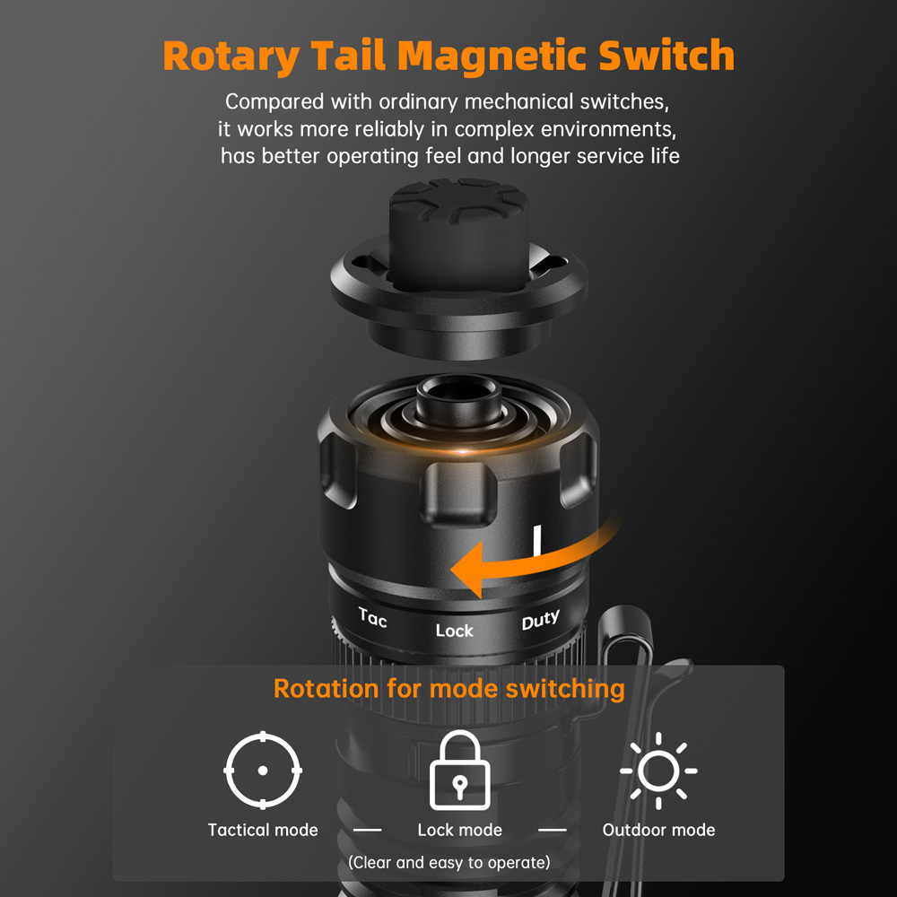 SK1 Тактический фонарь Сверхяркий дальнобойный фонарик мощностью 1300 люмен Перезаряжаемый 18650 Type-C
