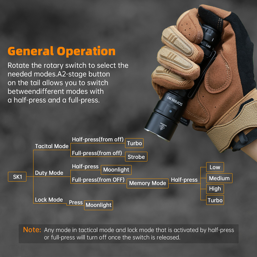 SK1 Тактический фонарь Сверхяркий дальнобойный фонарик мощностью 1300 люмен Перезаряжаемый 18650 Type-C