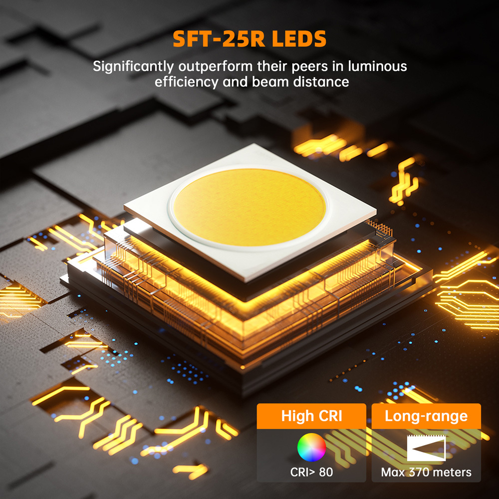 SK1 Тактический фонарь Сверхяркий дальнобойный фонарик мощностью 1300 люмен Перезаряжаемый 18650 Type-C