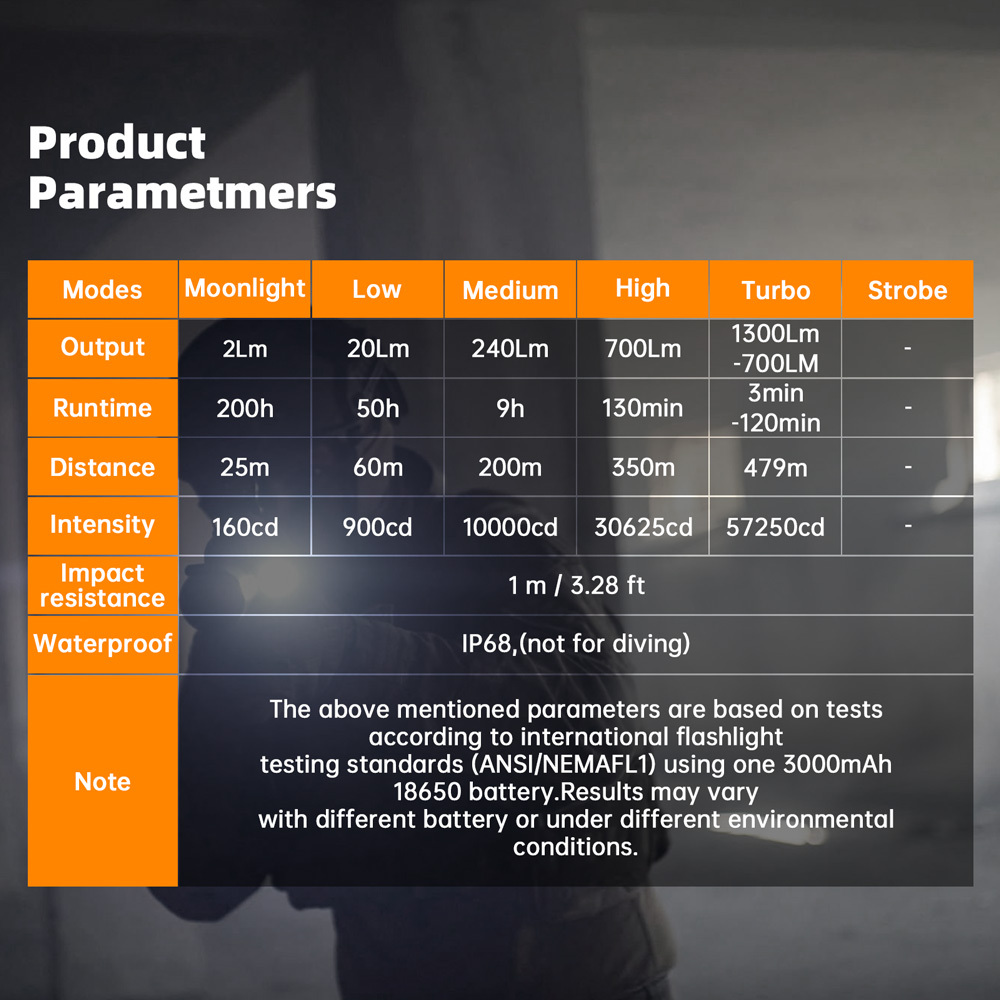 SK1 Тактический фонарь Сверхяркий дальнобойный фонарик мощностью 1300 люмен Перезаряжаемый 18650 Type-C