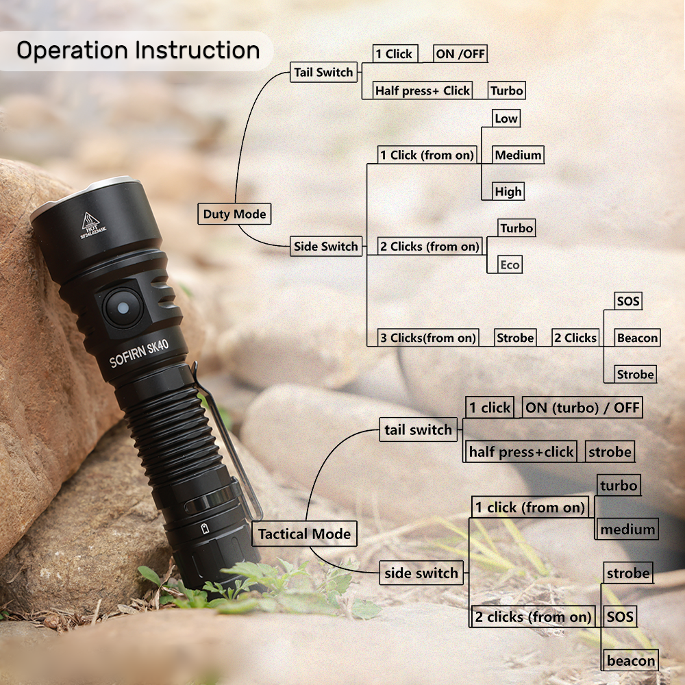 SK40 Тактический фонарь Супер Яркий Макс 3200 Люмен с Двойным Выключателем