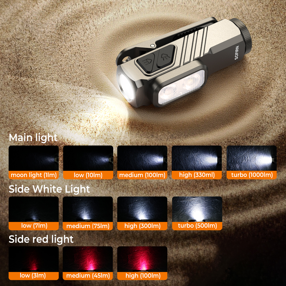 Sofirn ST10 1000 люмен 7000K TN-3535, 14500 аккумулятор со встроенным портом зарядки Двойной электронный переключатель Железно-серый зажимной рабочий светильник