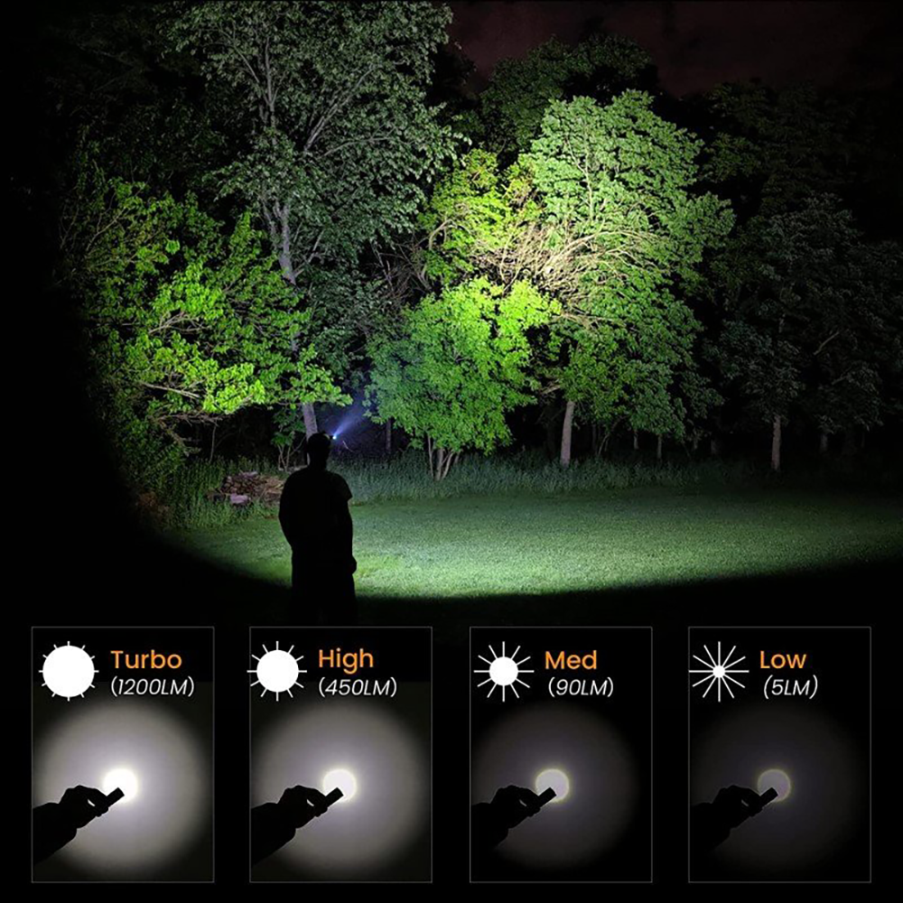 Sofirn SP40 1200lm Налобный фонарь XPL LED,18650 Type C перезаряжаемый фонарик 5000K с индикатором мощности, Магнитный хвост