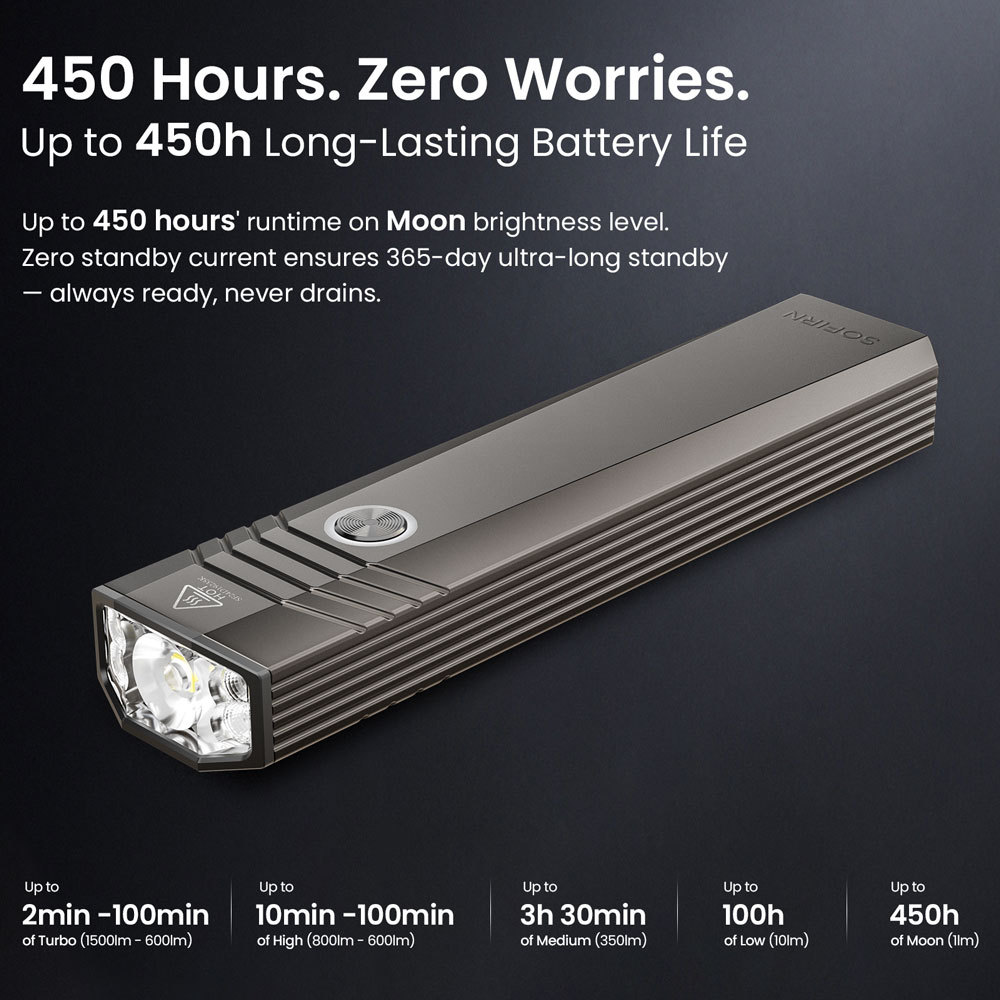 Sofirn ST1 1500lm Плоский фонарик SFT25R 5000K-6500K Белый свет, перезаряжаемый Type-C, серый