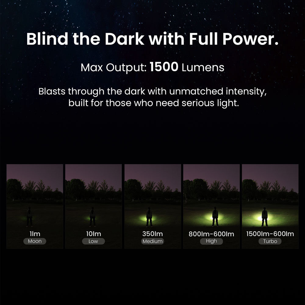 Sofirn ST1 1500lm Плоский фонарик SFT25R 5000K-6500K Белый свет, перезаряжаемый Type-C, серый