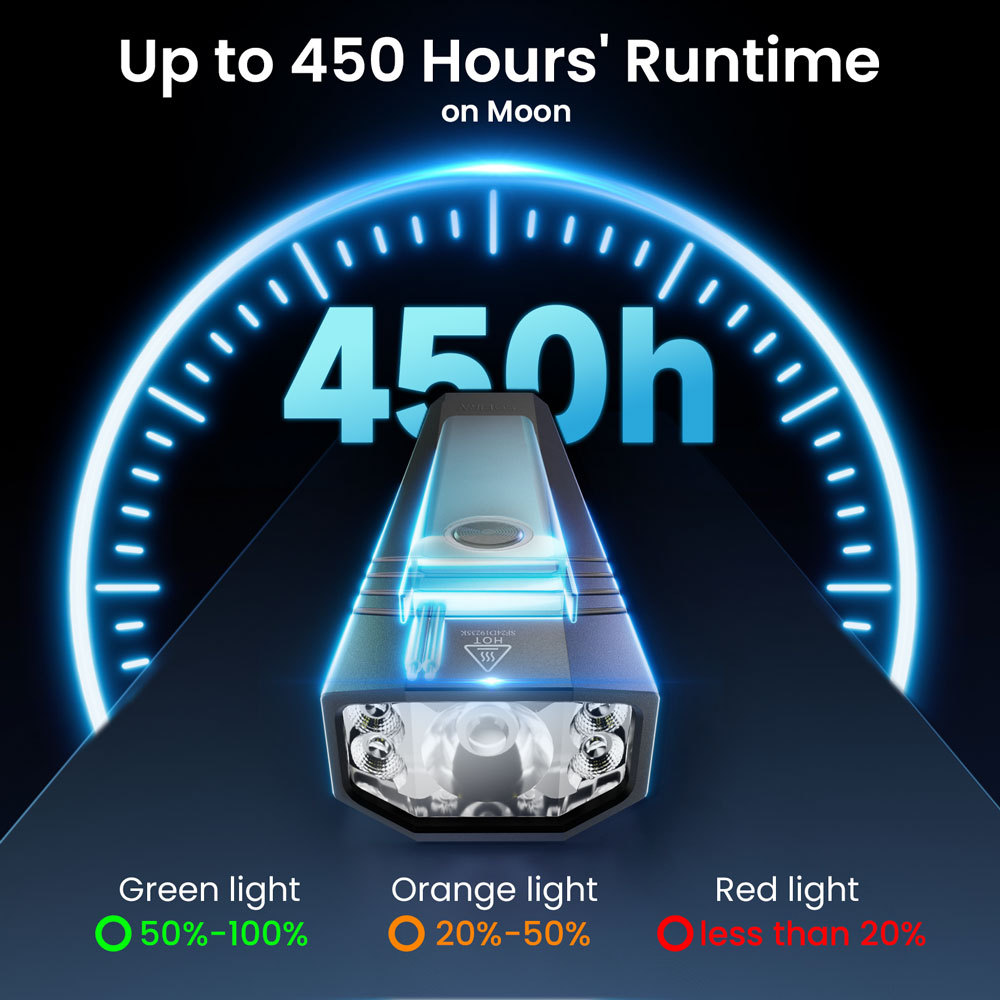 Sofirn ST1 1500lm Плоский фонарик SFT25R 5000K-6500K Белый свет, перезаряжаемый Type-C, серый